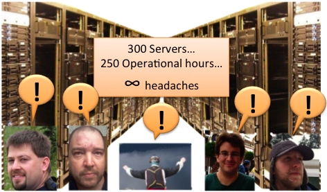 300 Servers, 250 Operational Hours, Infinite Headaches